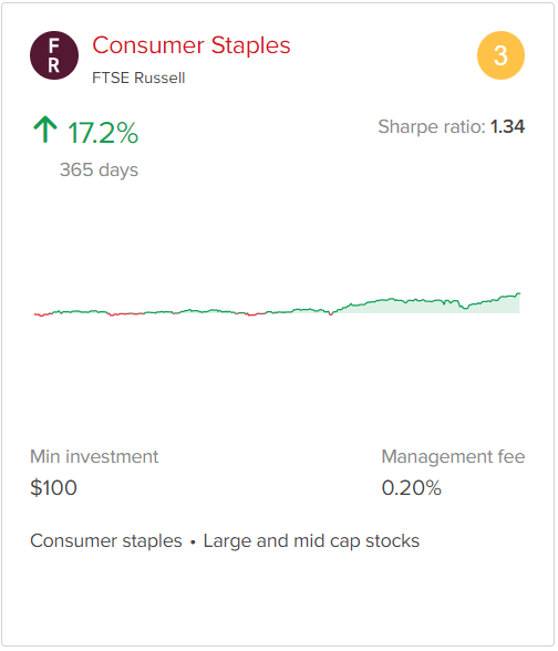 Top-Performing